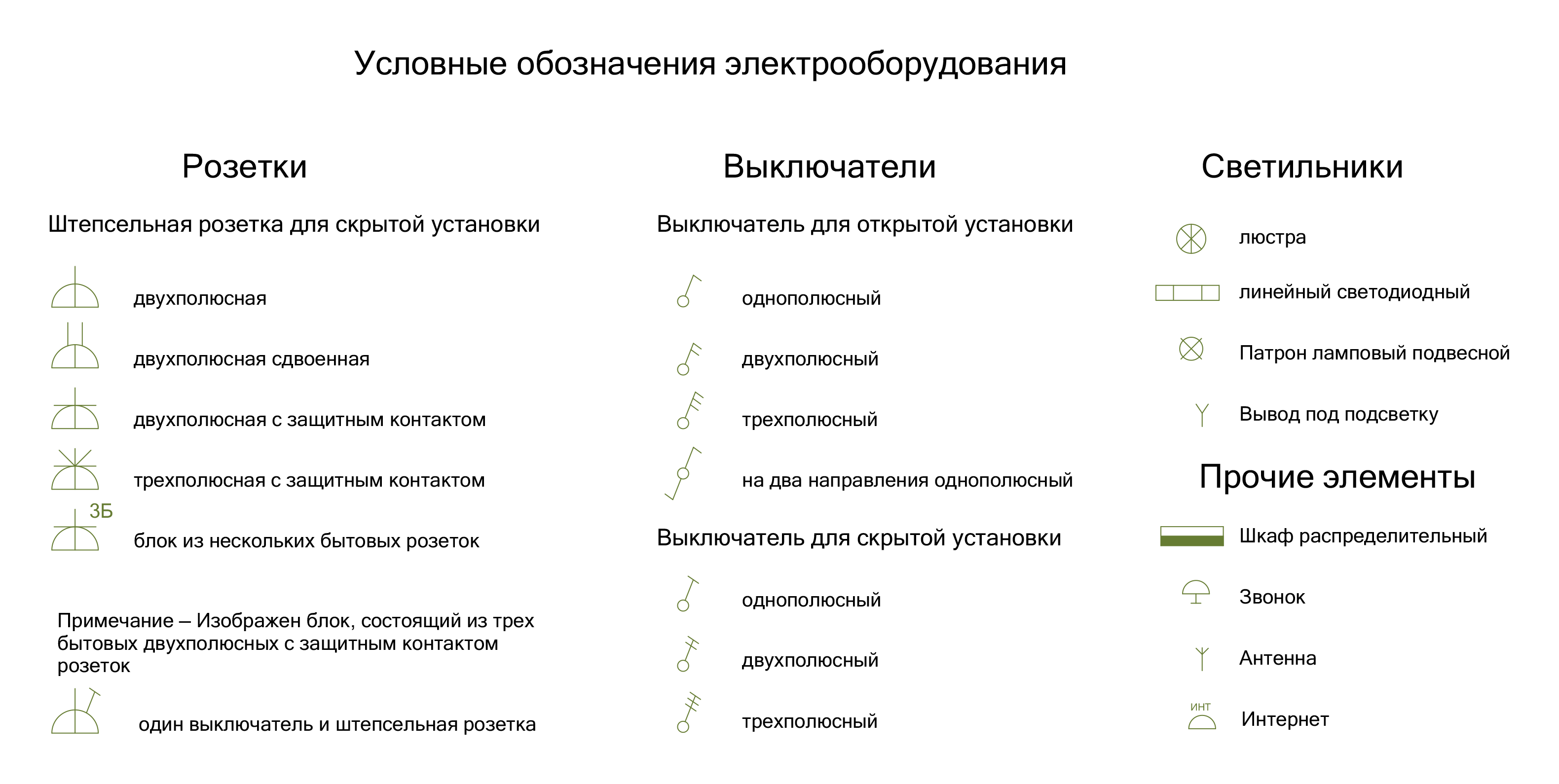 Условные обозначения выключателей. Обозначения на электрических схемах розеток и выключателей лампочек. Схематические обозначения в электрических схемах проводки квартир. Обозначение розетки на схеме электрической. Схема электрики в квартире условные обозначения.