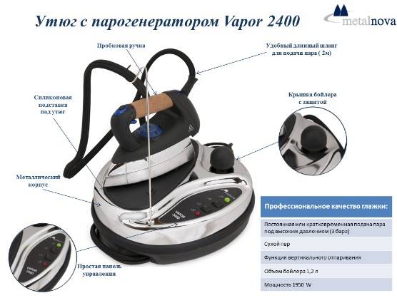 Утюг или парогенератор: что лучше выбрать?