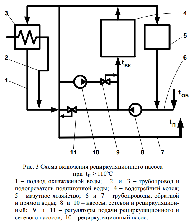 Рециркуляционный насос схема