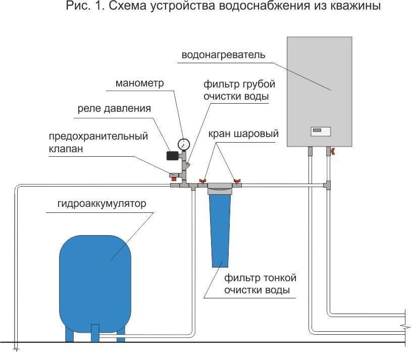 Схема с гидроаккумулятором