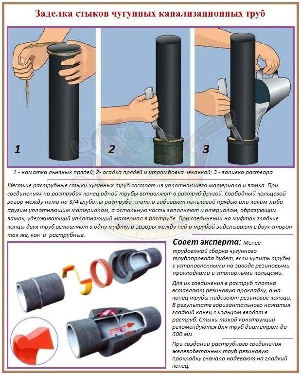 Как вставить пластиковую трубу в чугунную: обзор способов