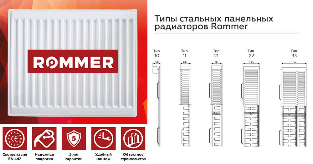 ???? алюминиевые радиаторы отопления: критерии выбора