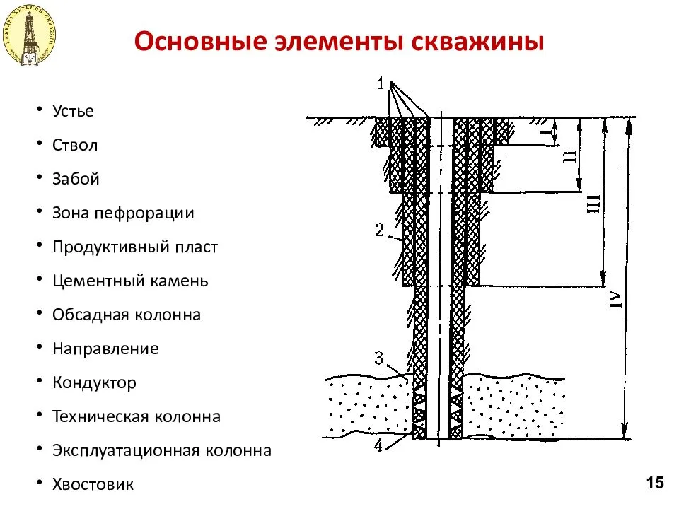 Машина для бурения скважин на воду: виды, классификация | гидро гуру
 adblockrecovery.ru
