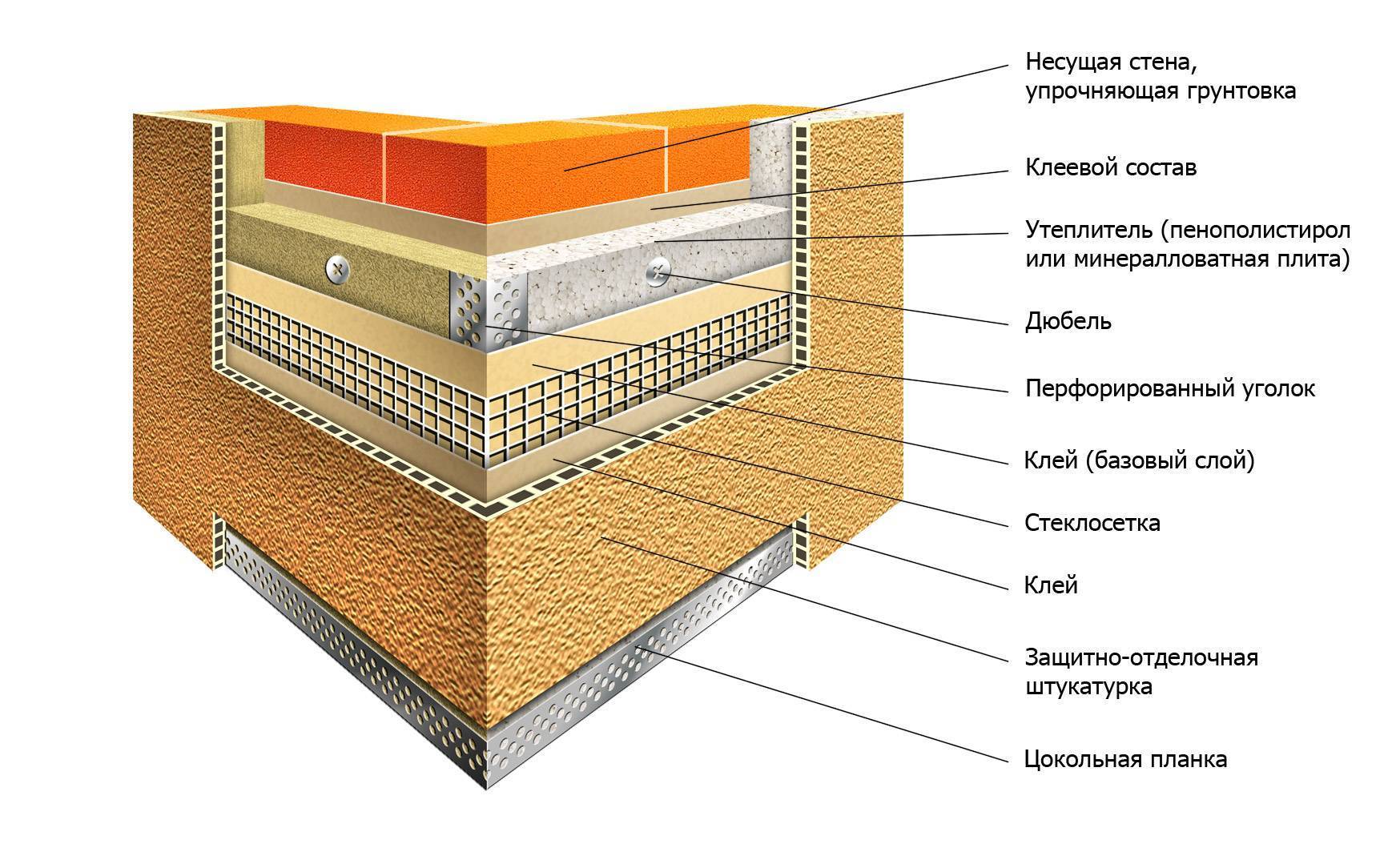 Пенопласт для утепления дома своими руками: плюсы и минусы, технология обшивки фасада и крыши здания