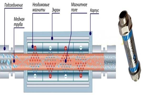 Магнитные активаторы и преобразователи воды. зачем нужен магнитный активатор воды