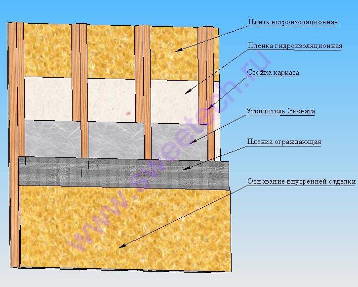 Как крепить пеноплекс к стене снаружи и внутри, к деревянной, кирпичной и др: инструкция по монтажу
как крепить пеноплекс к стене снаружи и внутри, к деревянной, кирпичной и др: инструкция по монтажу