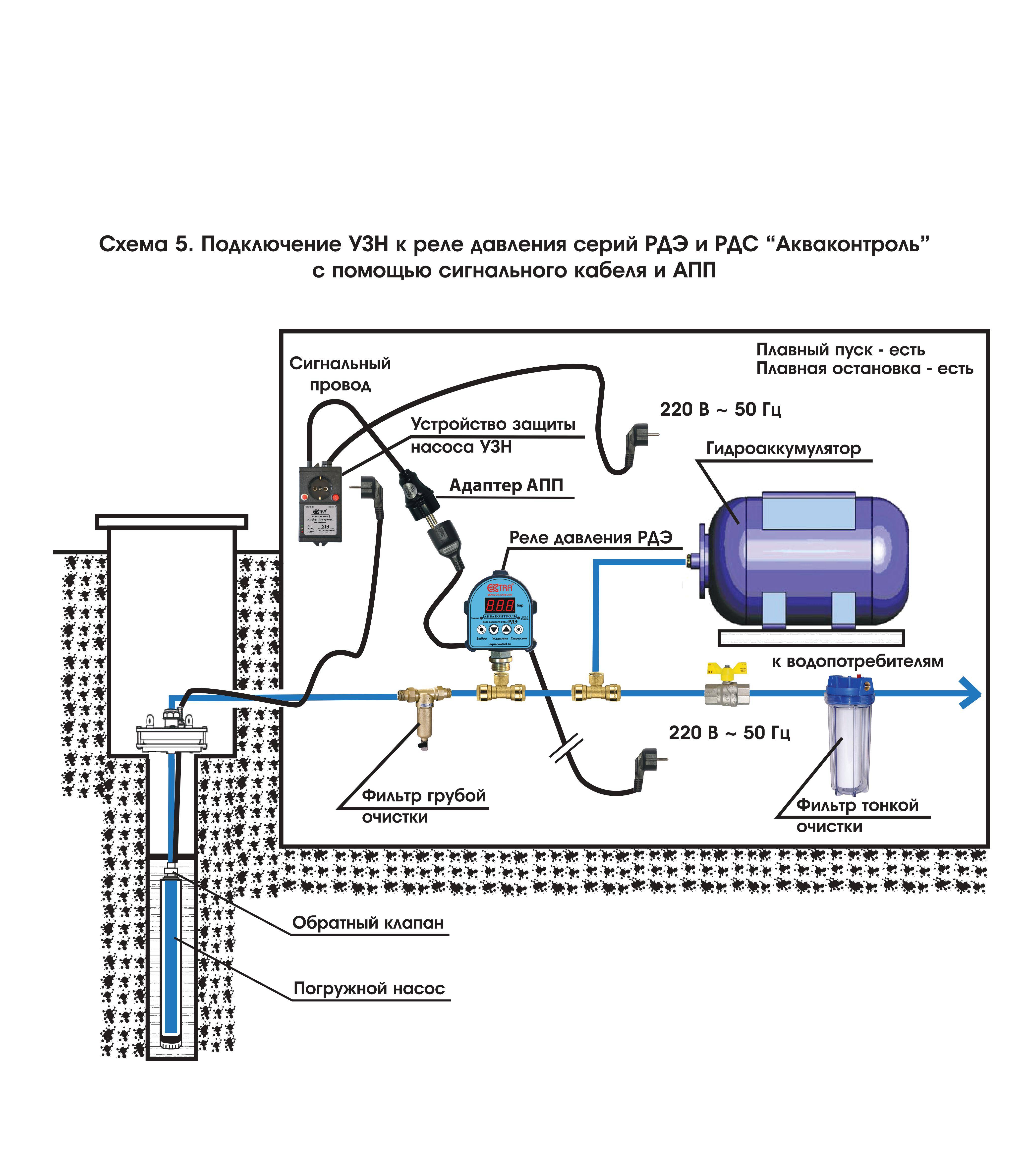 Регулятор давления воды в системе водоснабжения: виды, установка
 adblockrecovery.ru