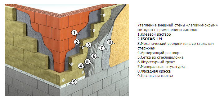 Нужно ли утеплять дом из пеноблоков: расчеты. теплоизоляция крыши и стен