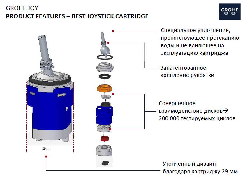 Устройство водопроводного крана: подробные схемы внутренностей всех типов смесителей
