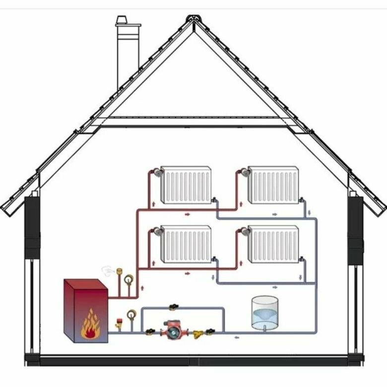 Схема отопления частного дома с газовым котлом. нюансы и особенности установки