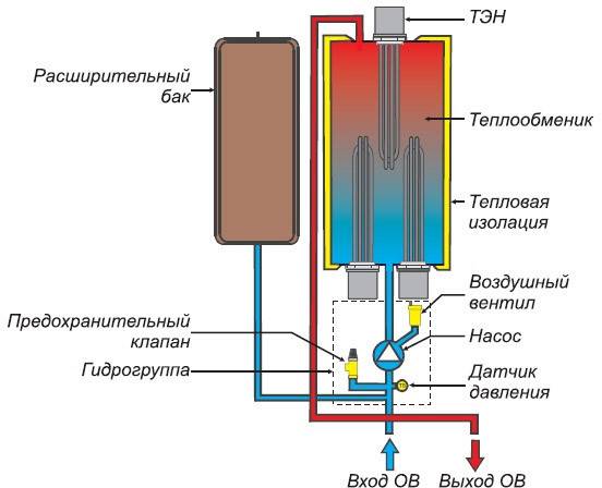 Как выбрать проточный электрический водонагреватель: сравнительный обзор лучших моделей