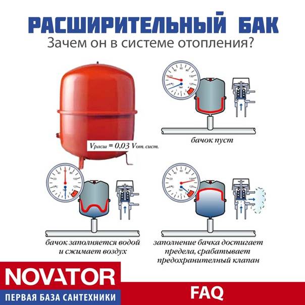 Расширительный бак для водоснабжения: устройство, монтаж | гидро гуру
 adblockrecovery.ru