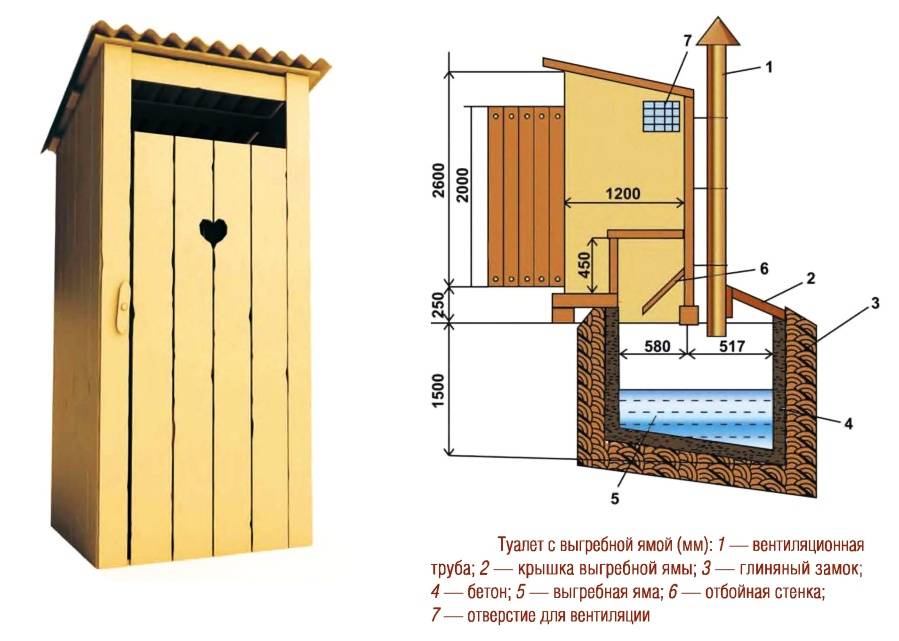 Садовый туалет своими руками: чертежи и размеры. туалет для дачи своими руками. пошаговая инструкция создания отхожего места на участке