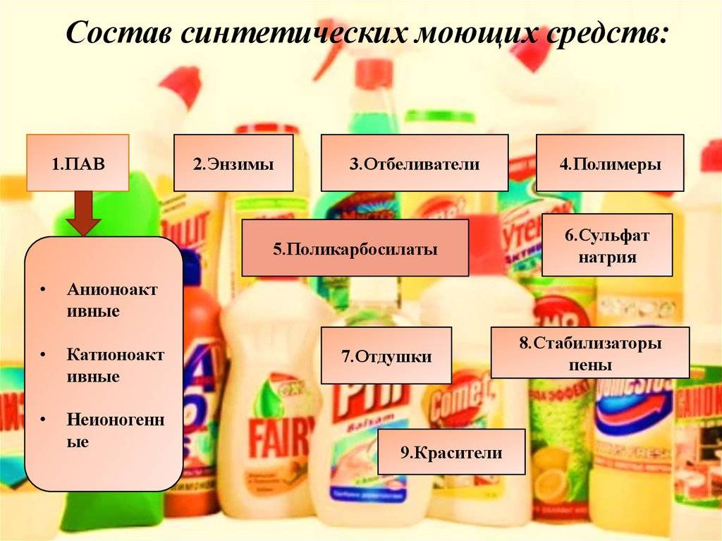 Бытовая химия и здоровье человека. как сделать или выбрать безопасные чистящие средства - medside.ru