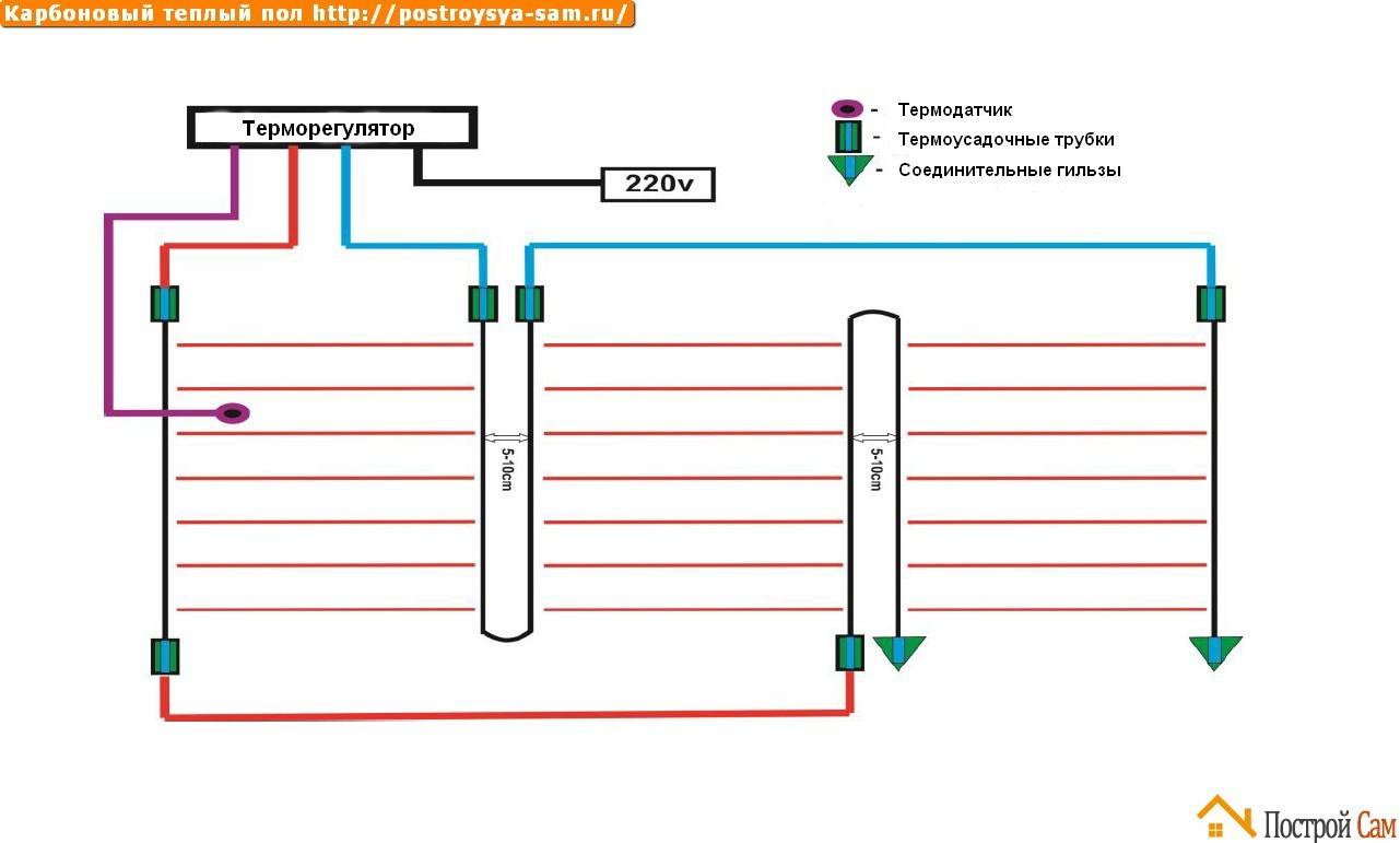 Схема соединения инфракрасного теплого пола под ламинат