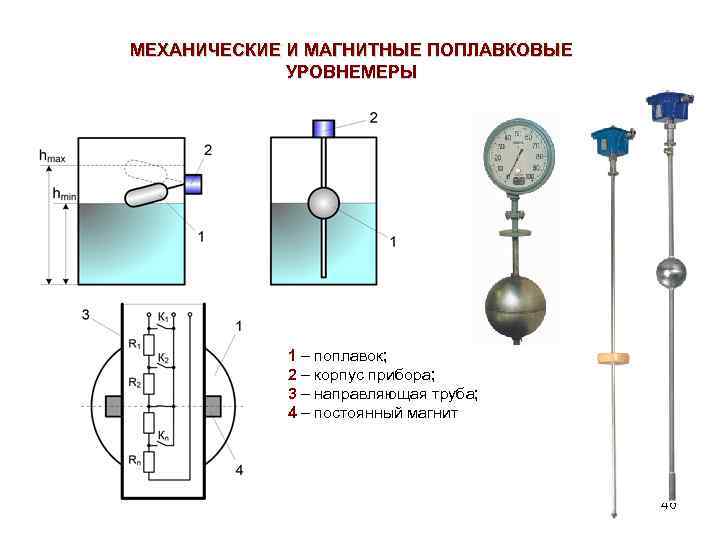 Схема поплавкового уровнемера