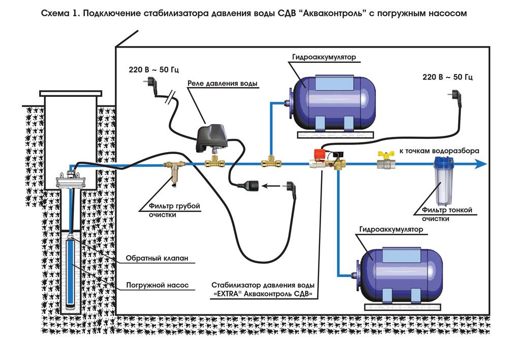 Схема подключения гидроаккумулятора к погружному насосу преимущества соединения и порядок проведения процедуры