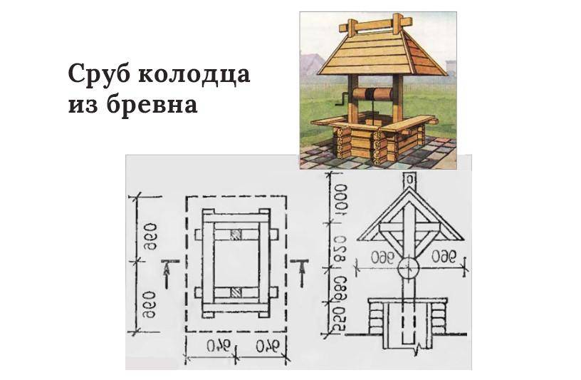Ворот для колодца своими руками из железа и дерева - vodatyt.ru