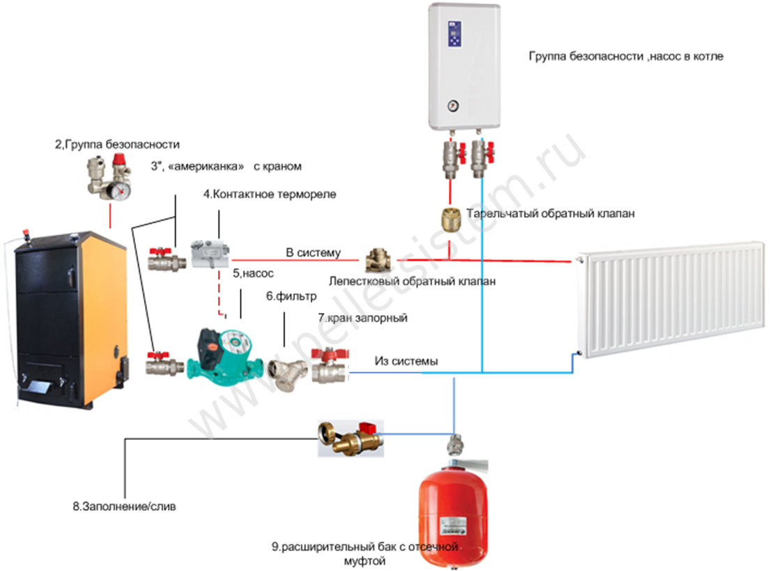 Установка и ремонт электрокотла для отопления частного дома