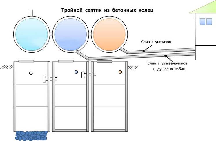 Схема канализация в частном доме своими руками из бетонных колец схема