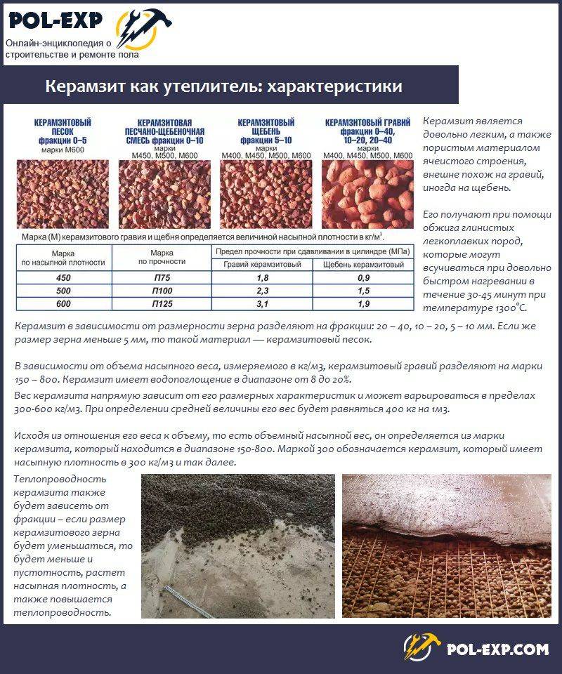 Как правильно выбрать керамзит для утепления: вес и фракции