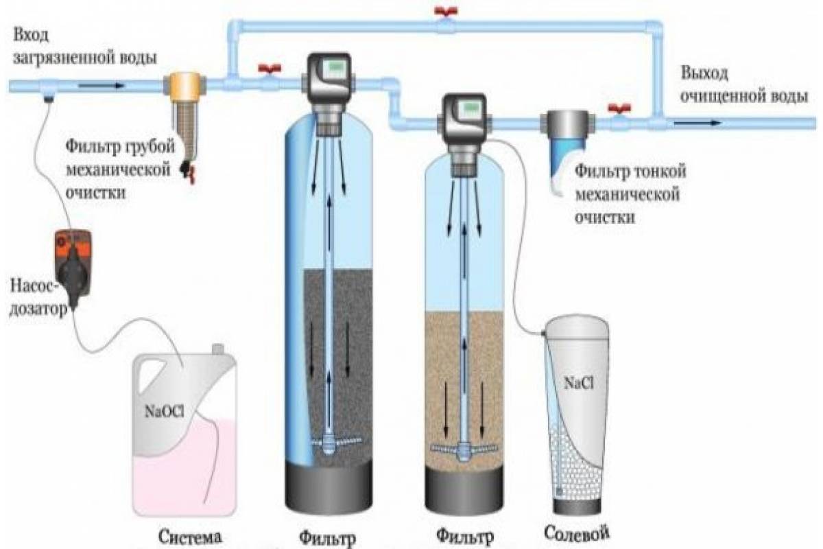Как очистить воду от извести из скважины: зачем нужно проводить и методы очищения