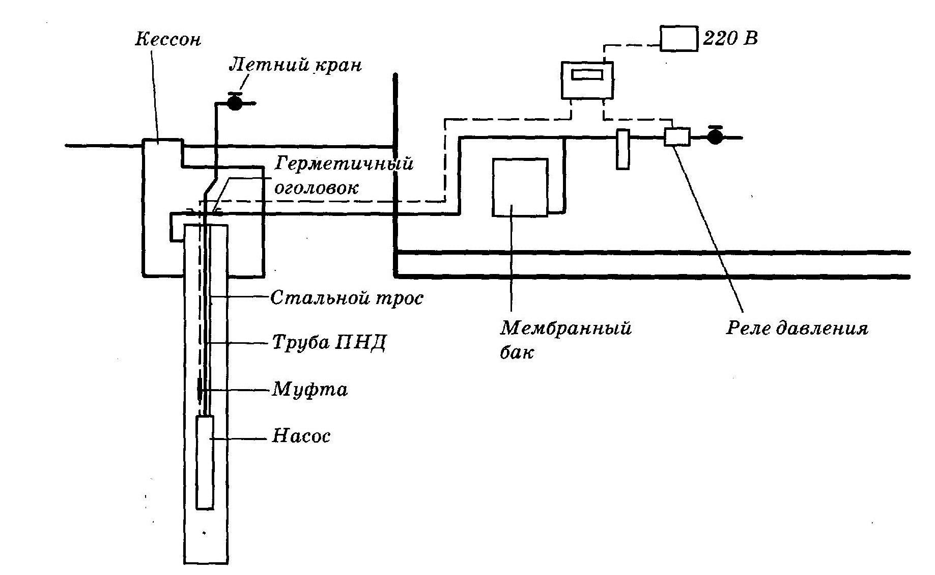 Водоснабжение скважины с гидроаккумулятором
