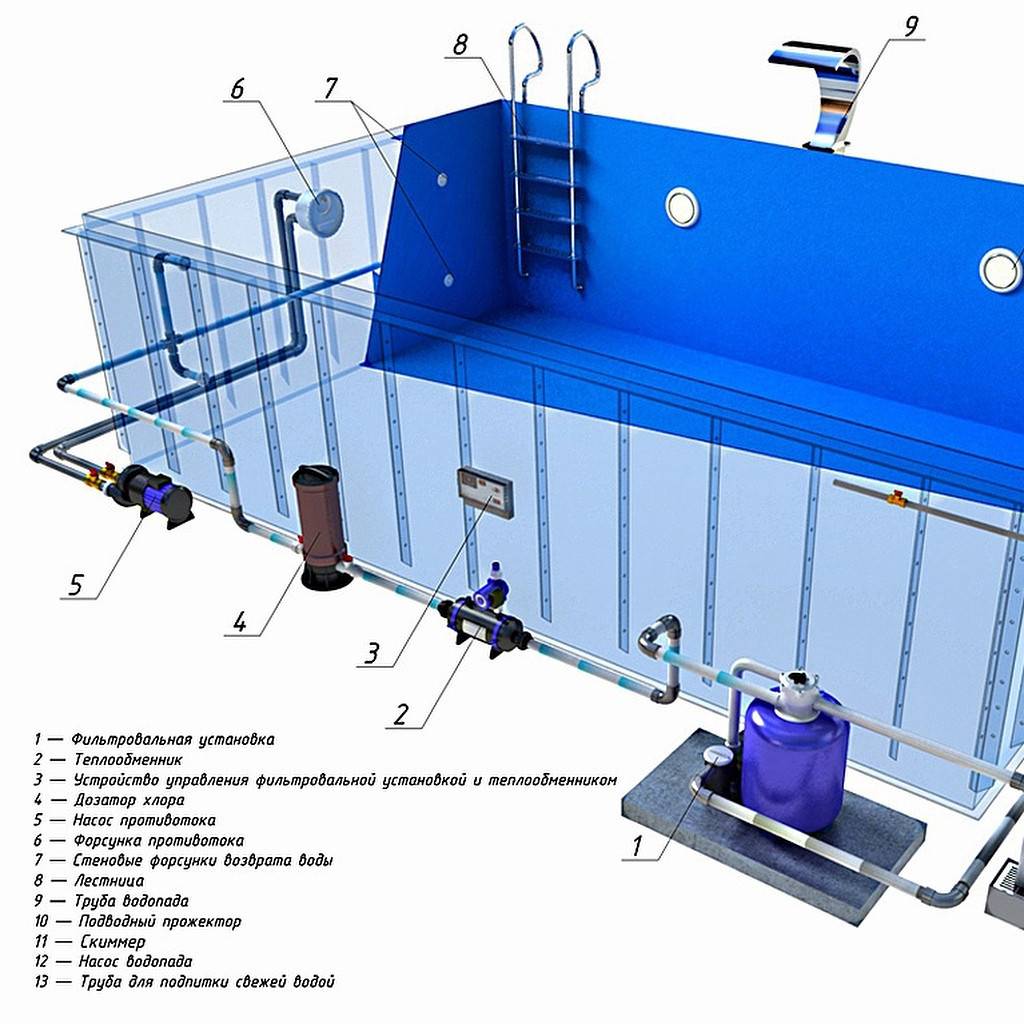 Система фильтрации скиммерного бассейна