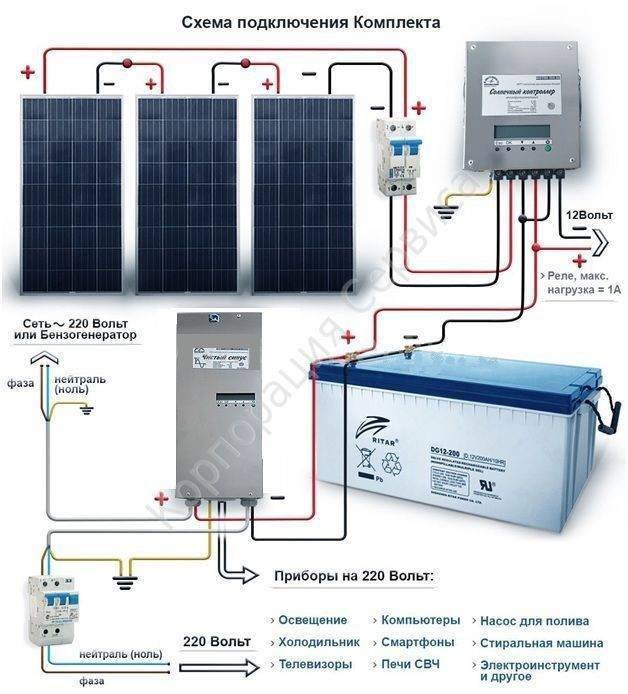 Солнечные батареи для обогрева и электрификации дома