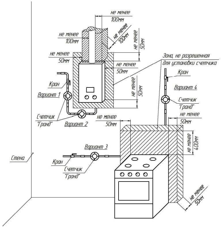 Требования к помещению для установки газового котла в частном доме: правила, объем