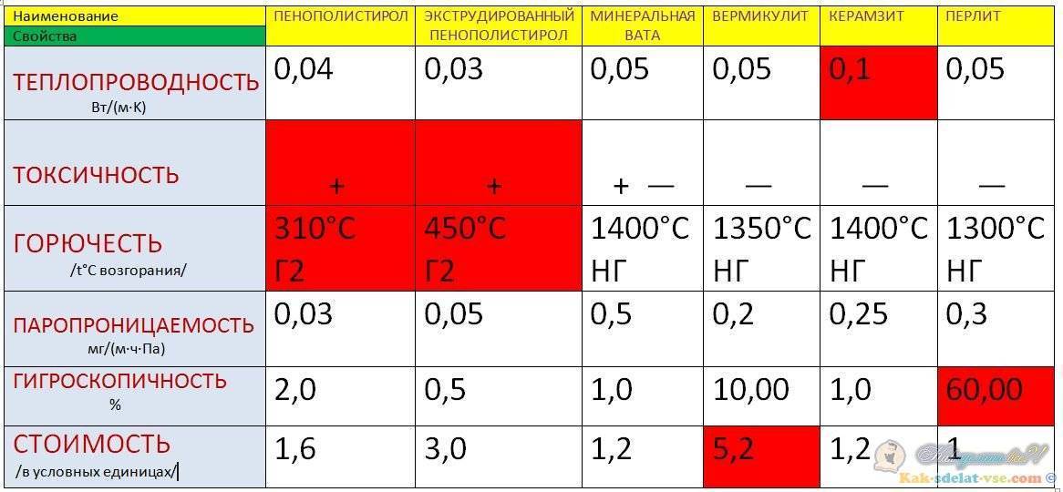 Перлит утеплитель: состав и свойства утеплителя