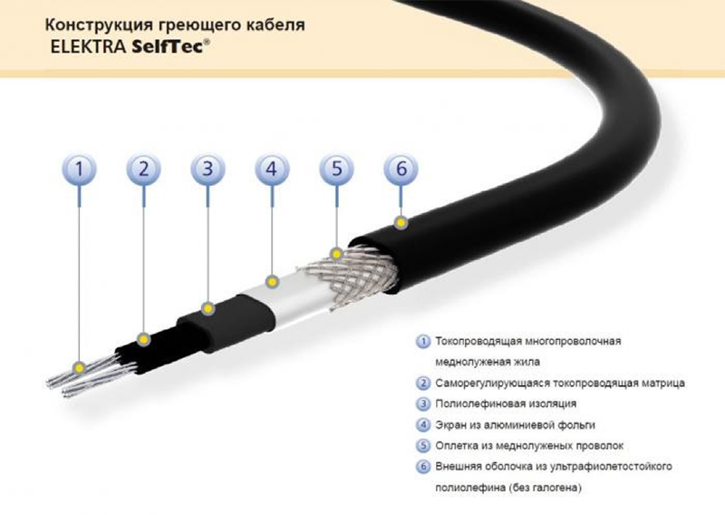 Как правильно подсоединить греющий кабель своими руками