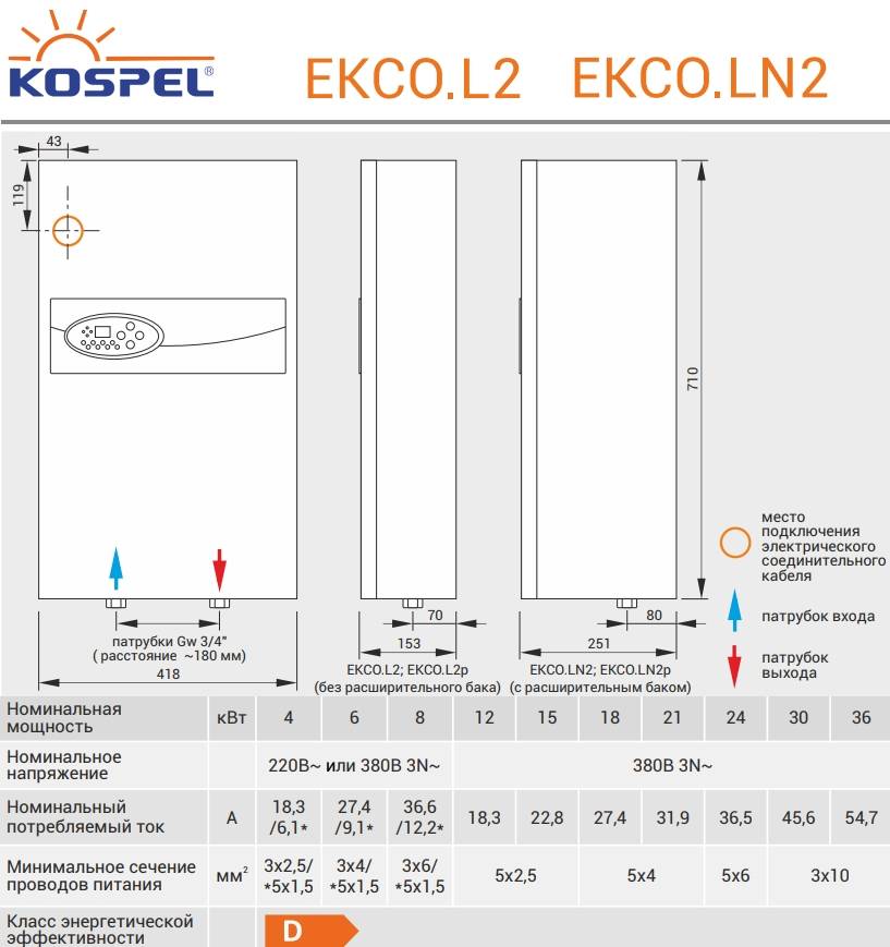 Модельный ряд электрокотлов Коспел — характеристики