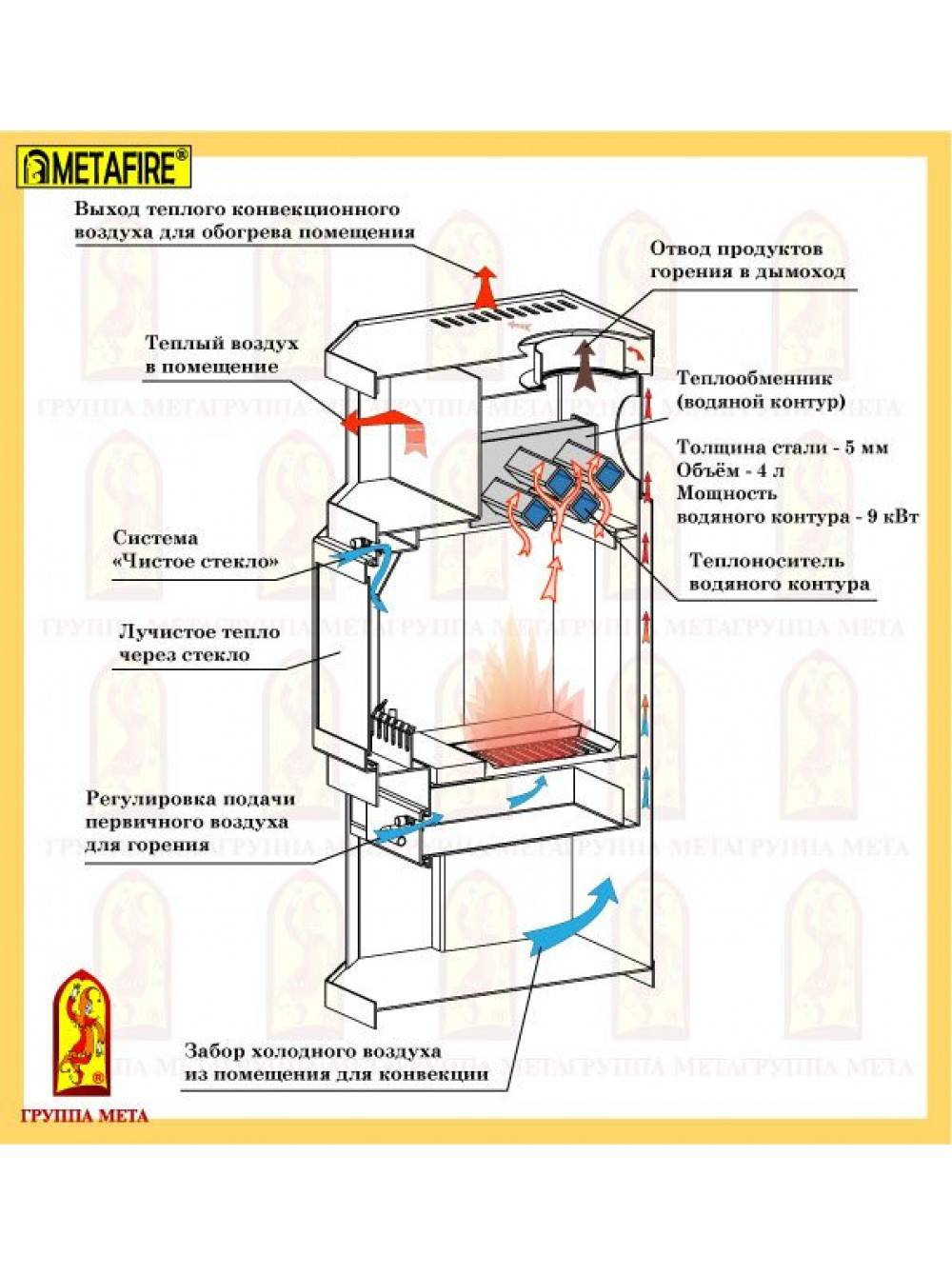 Обзор отопительного оборудования «теплодар» | дизайн интерьера