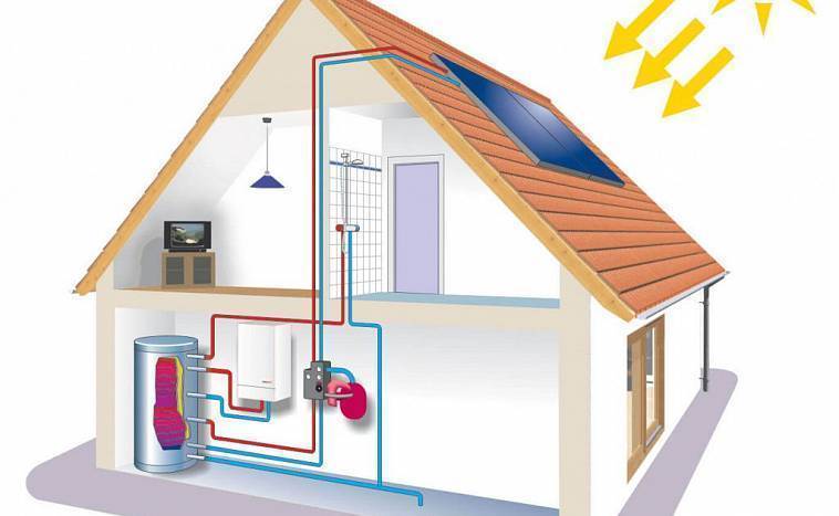 Отопление частного дома солнечными батареями схемы и устройство