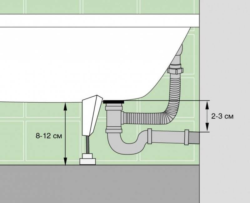 Каким должен быть уклон канализационной трубы в доме