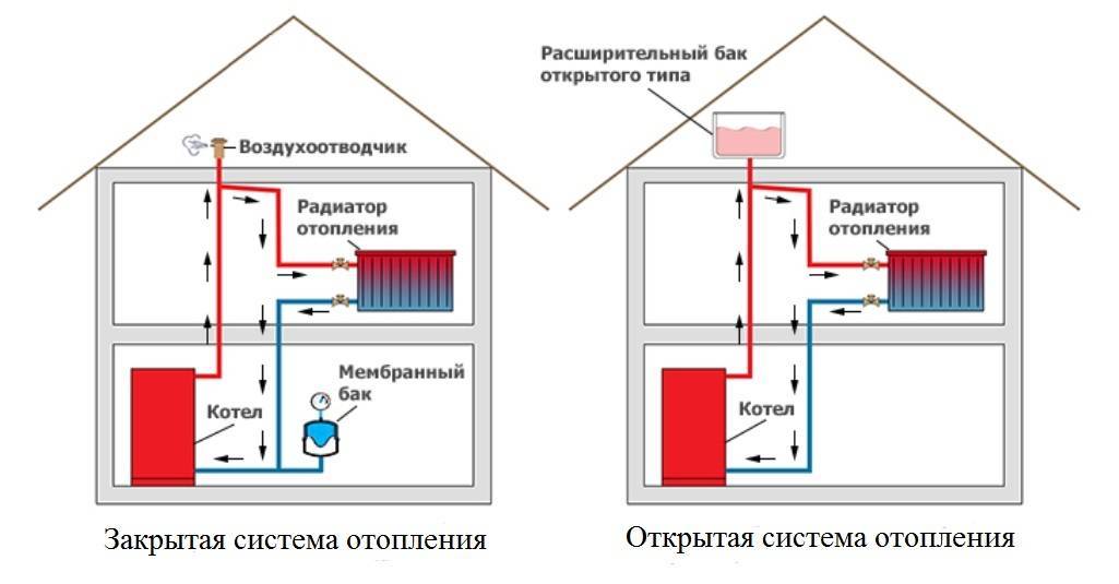 Двухконтурная система отопления для частного дома, схемы