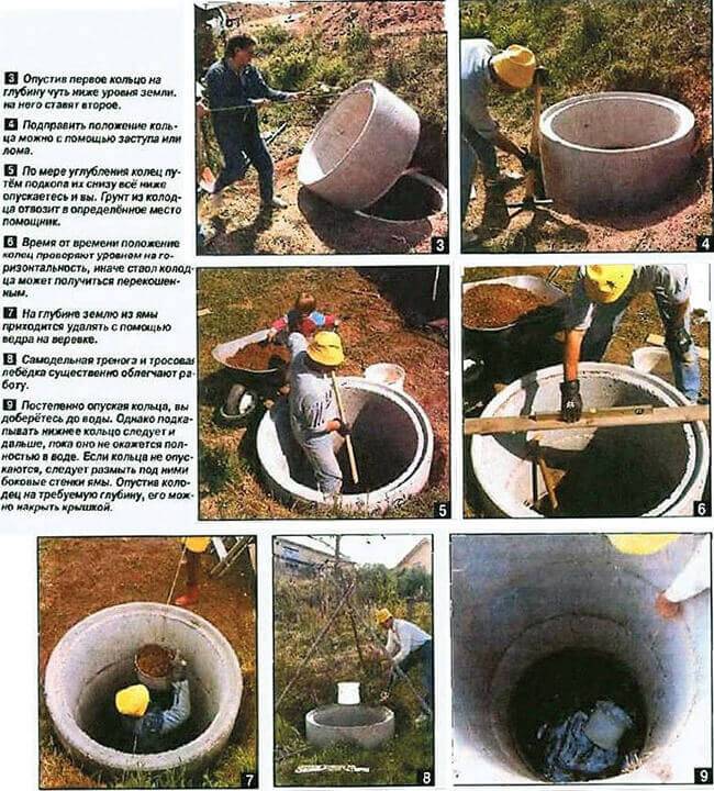 Как сделать бетонное кольцо самостоятельно