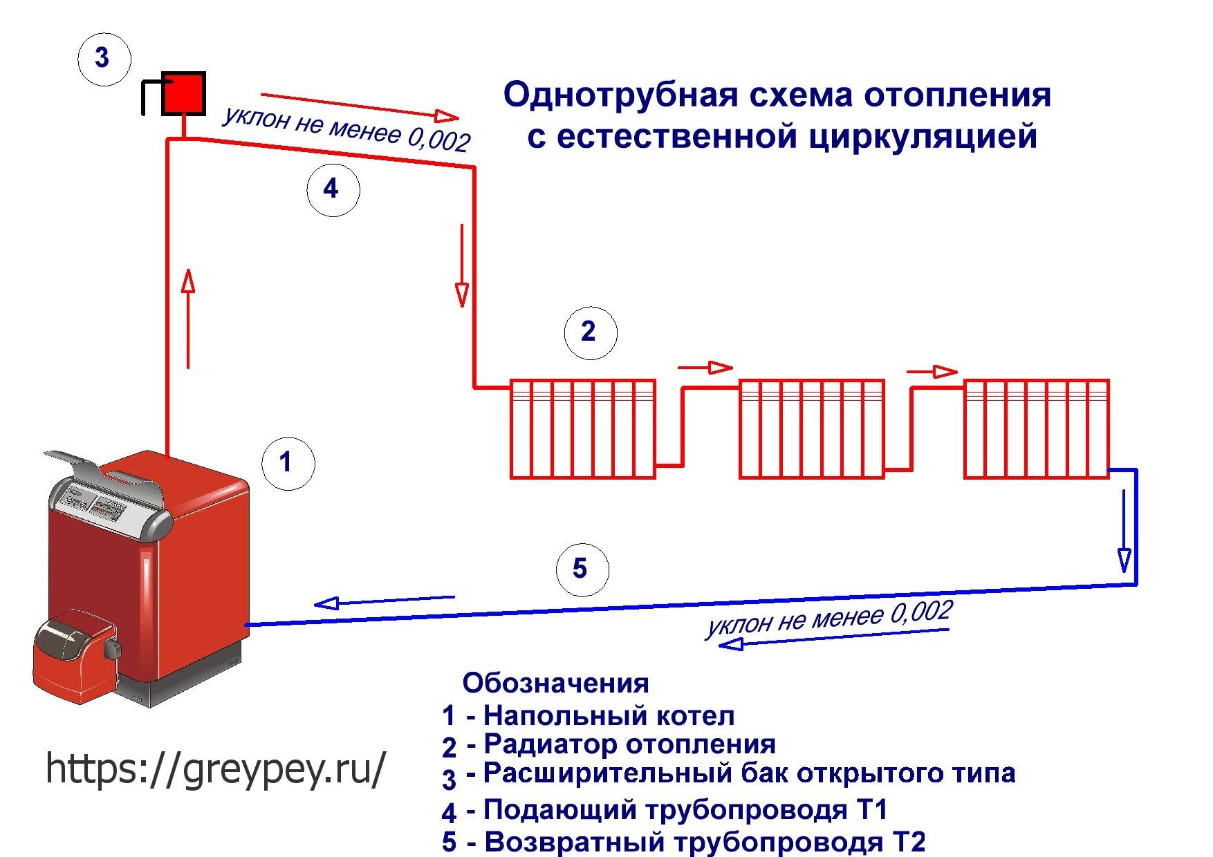 Схема подключения котла отопления в частном доме - tokzamer.ru
