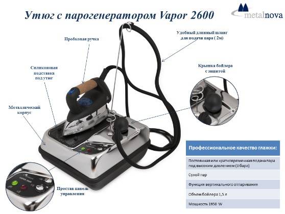 Как выбрать утюг для домашнего использования: недорогой, но хороший