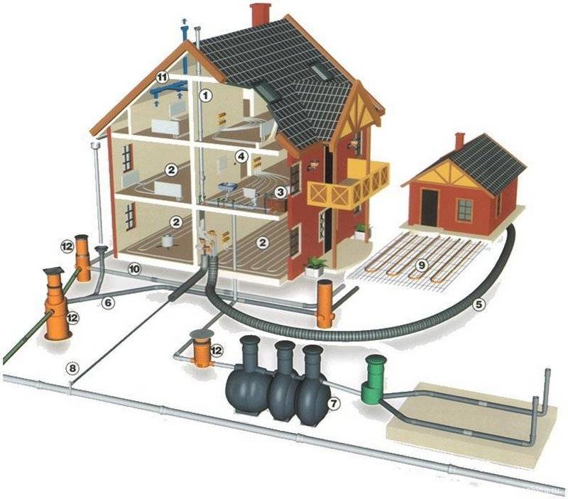 Принципы устройства трубопроводов для канализации в частном и многоэтажном доме- обзор +видео