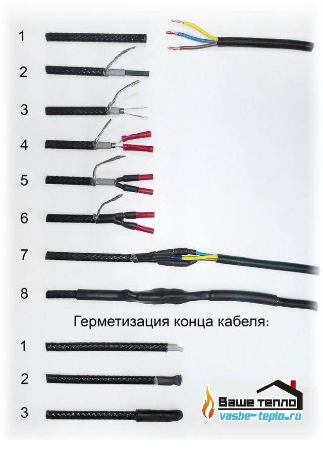 Греющий кабель для водопровода: как выбрать и подключить по схеме самостоятельно - vodatyt.ru