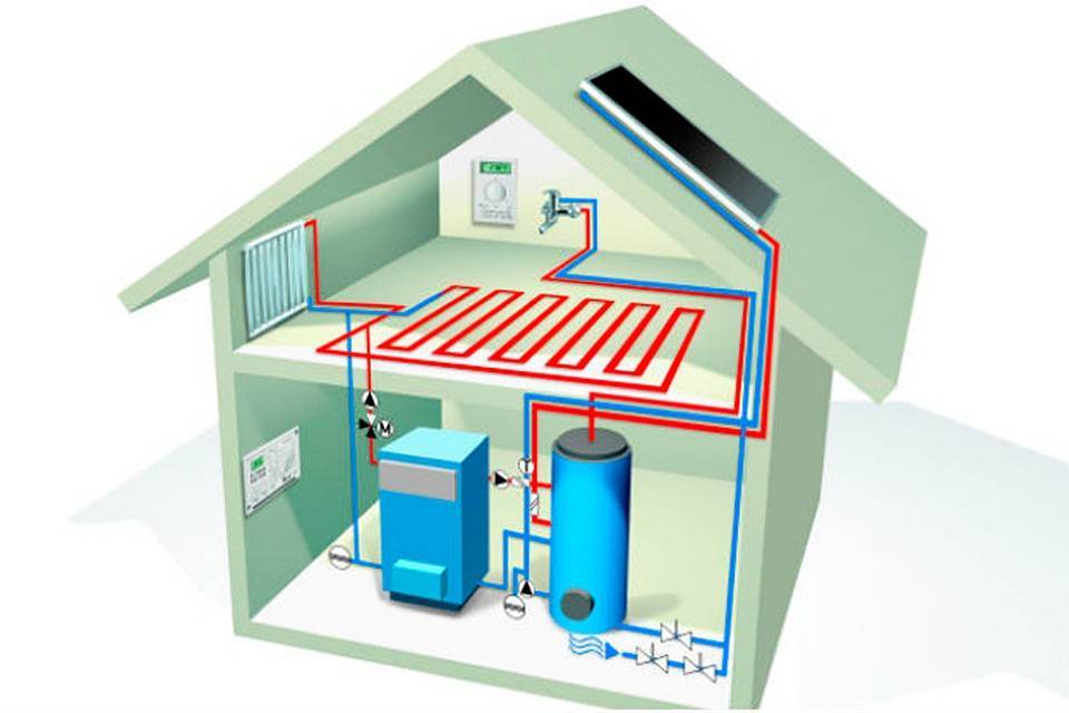Отопление частного дома: домашние автономные системы, обогрев солнечными батареями жилых помещений, теплый пол в своем жилище