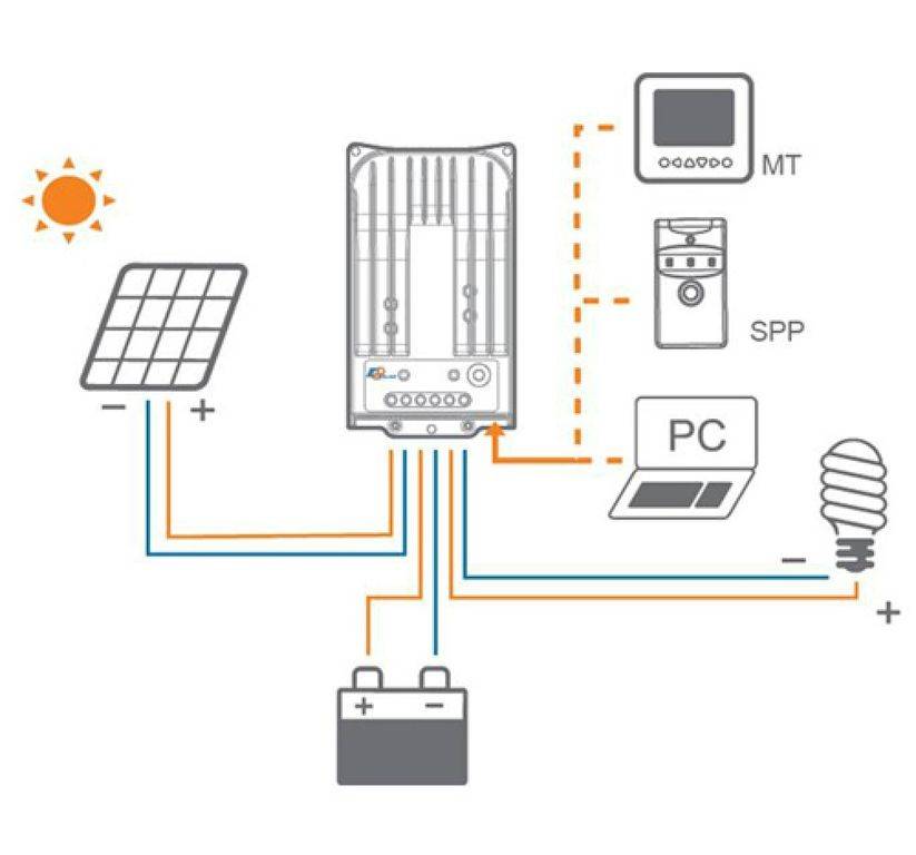Контроллер заряда для акб от солнечных панелей: как выбрать