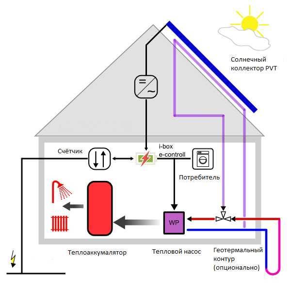 Какое отопление в частном доме самое экономичное, если нет газа: отзывы