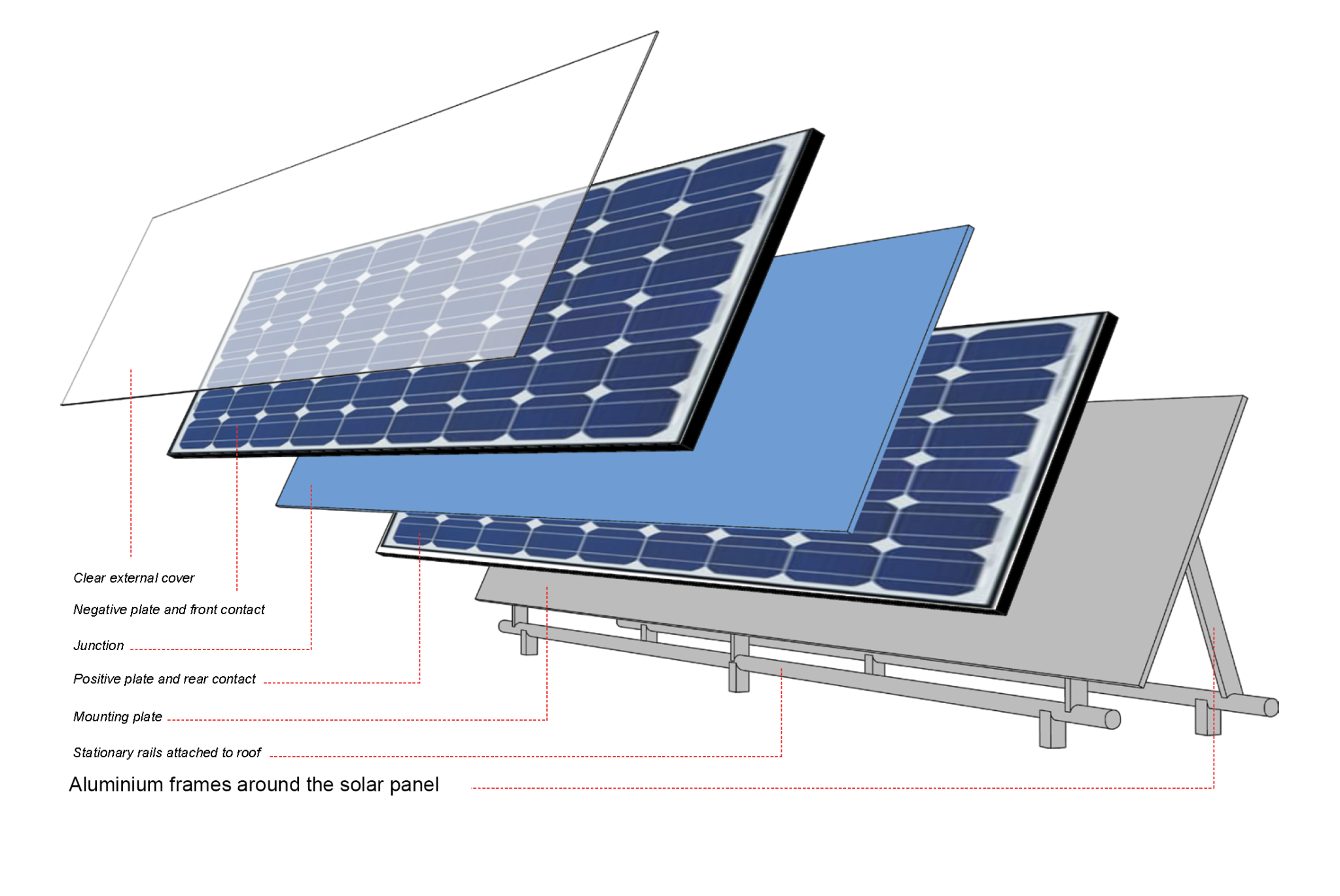 Доступными словами принципы работы солнечных батарей