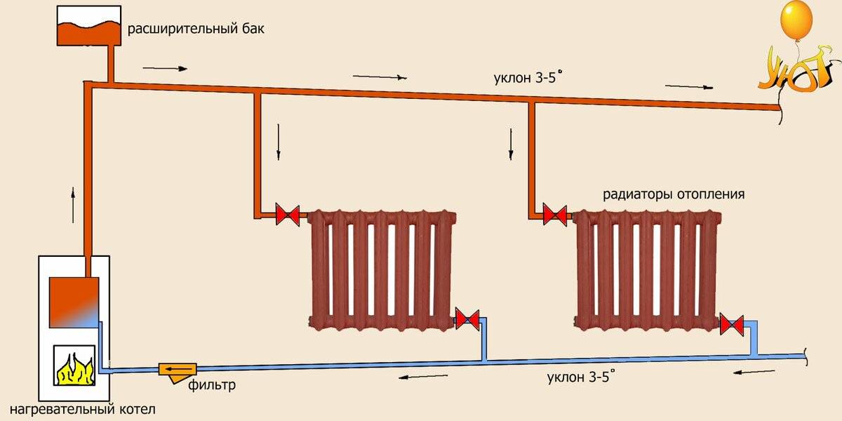 Схемы отопления дома - однотрубная и двухтрубная схема системы отопления
