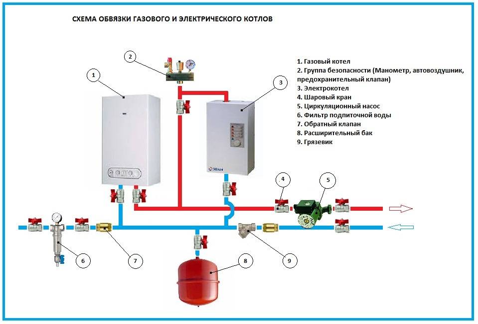 Как установить электрокотел в систему отопления? - строительные рецепты мира