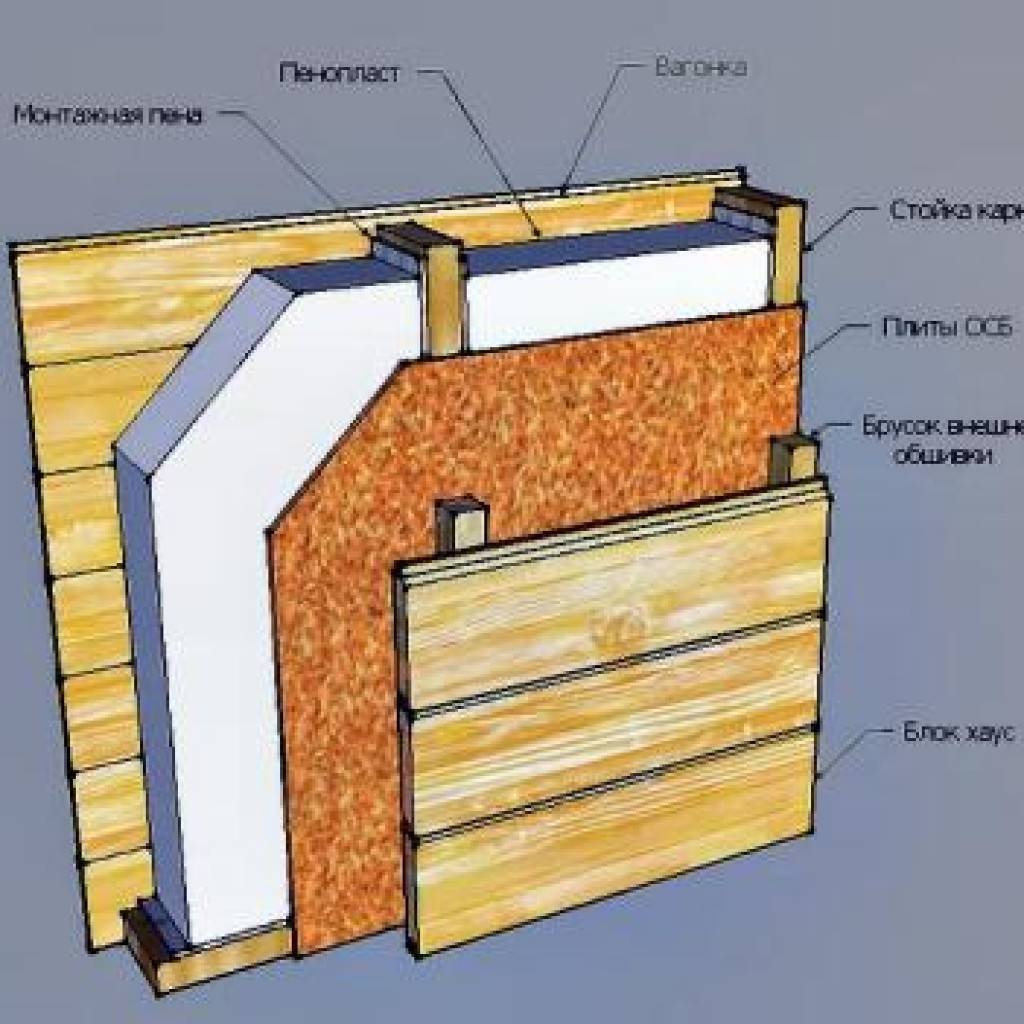 Как выполнить утепление деревянного дома изнутри максимально эффективно и долговечно