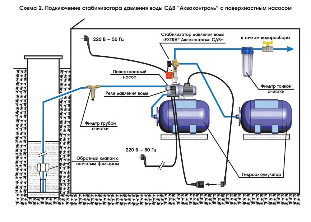 Рабочее давление в системе отопления частного дома: как создать давление воды в отопительной системе, на что влияет, как повысить